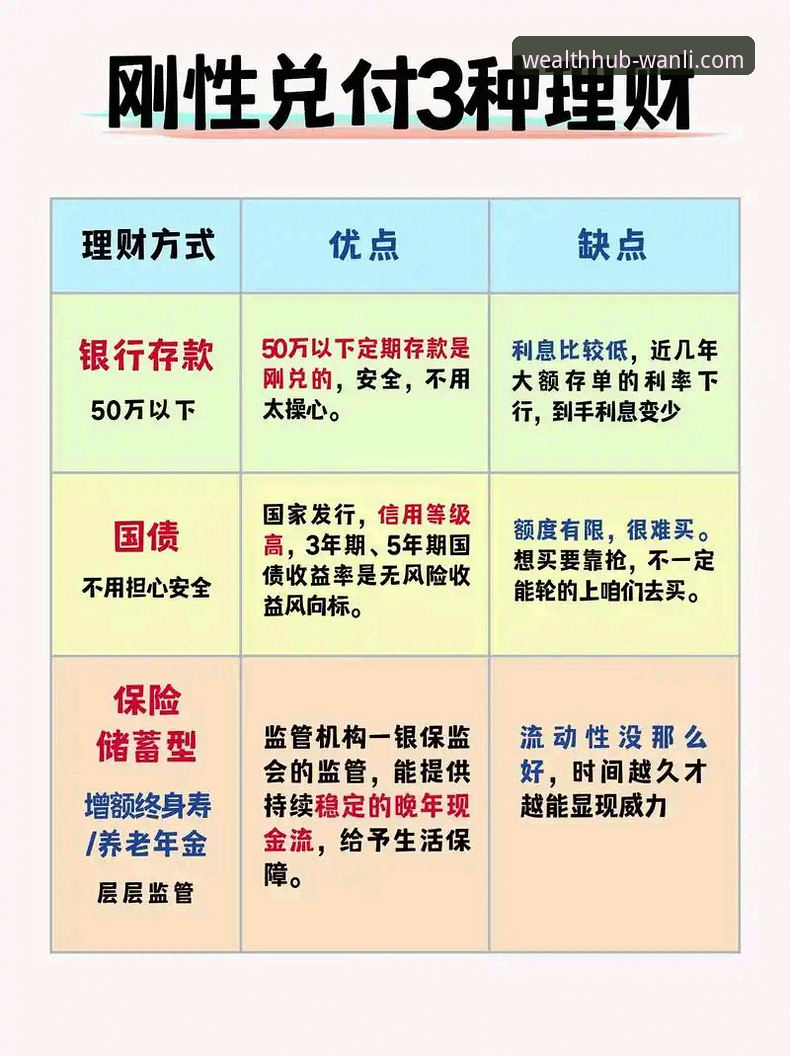 万利理财怎么样？一份前瞻性的实用评估与操作指南