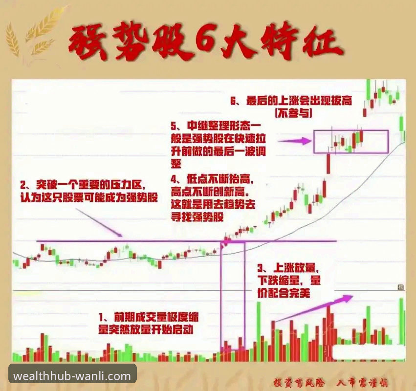 万利财富管理服务哪个好？7F3K策略如何重塑你的资产增长曲线？