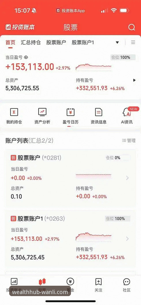 万利官网平台深度评测：7F3K策略与财富管理服务的真实体验报告