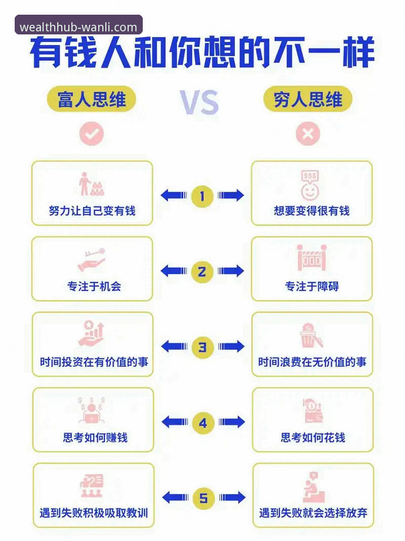 万利官方财富管理 万利官方财富管理平台与7F3K策略详解