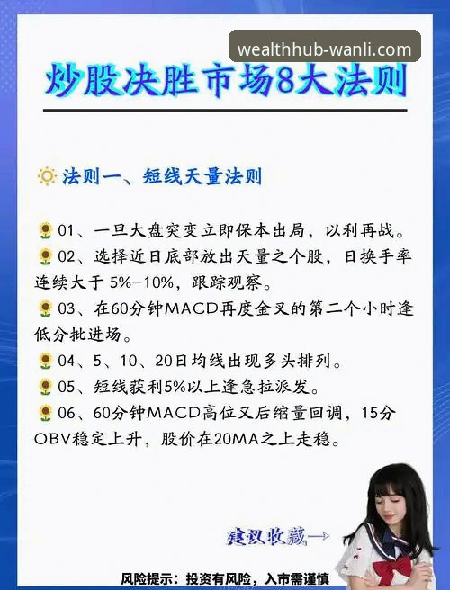 如何下载万利7F3K策略？它能为财富增值带来什么？